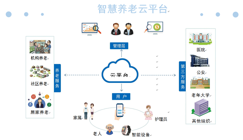 智慧养老平台如何重塑养老服务：从数据孤岛到全链条协同的实践路径